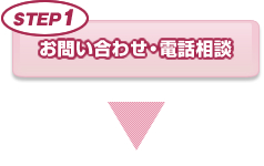 お問い合わせ・電話相談